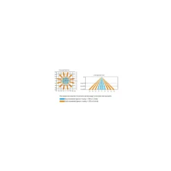 Interlight LED Panel Thinq Dream+ 830-835-840 CCT | 60x60cm - UGR <19 incl. PIR Sensor