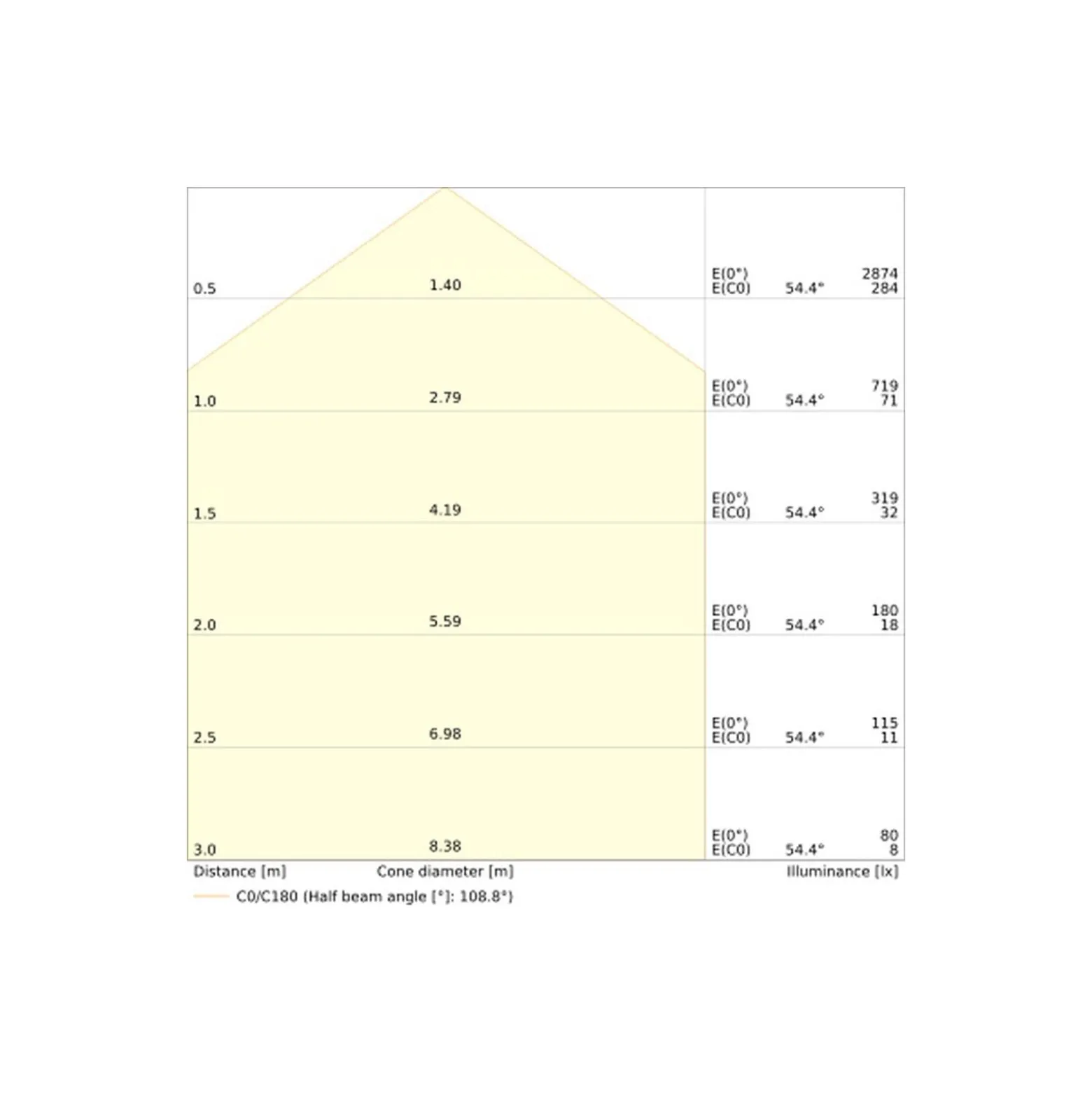 Ledvance Bulkhead Runda UV-Resistant Vit 15.5W 2020lm - 830 Varm Vit | IP65 - Dali Dimbar