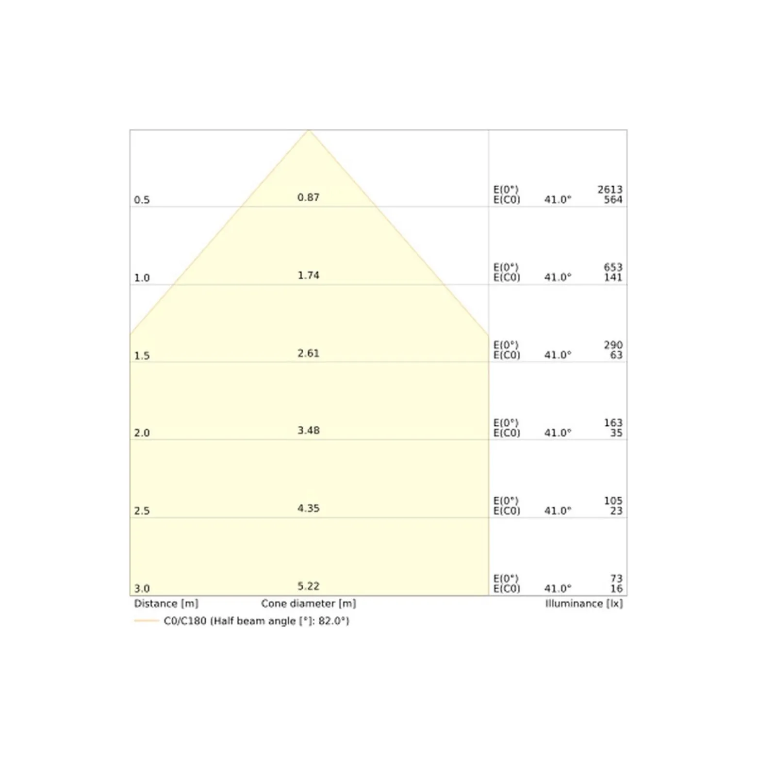 Ledvance Downlight Slim Alu Aluminium Vit 13W 1300lm 90D - 840 Kallvit | Utskärning 150 - IP44 - Dali Dimbar