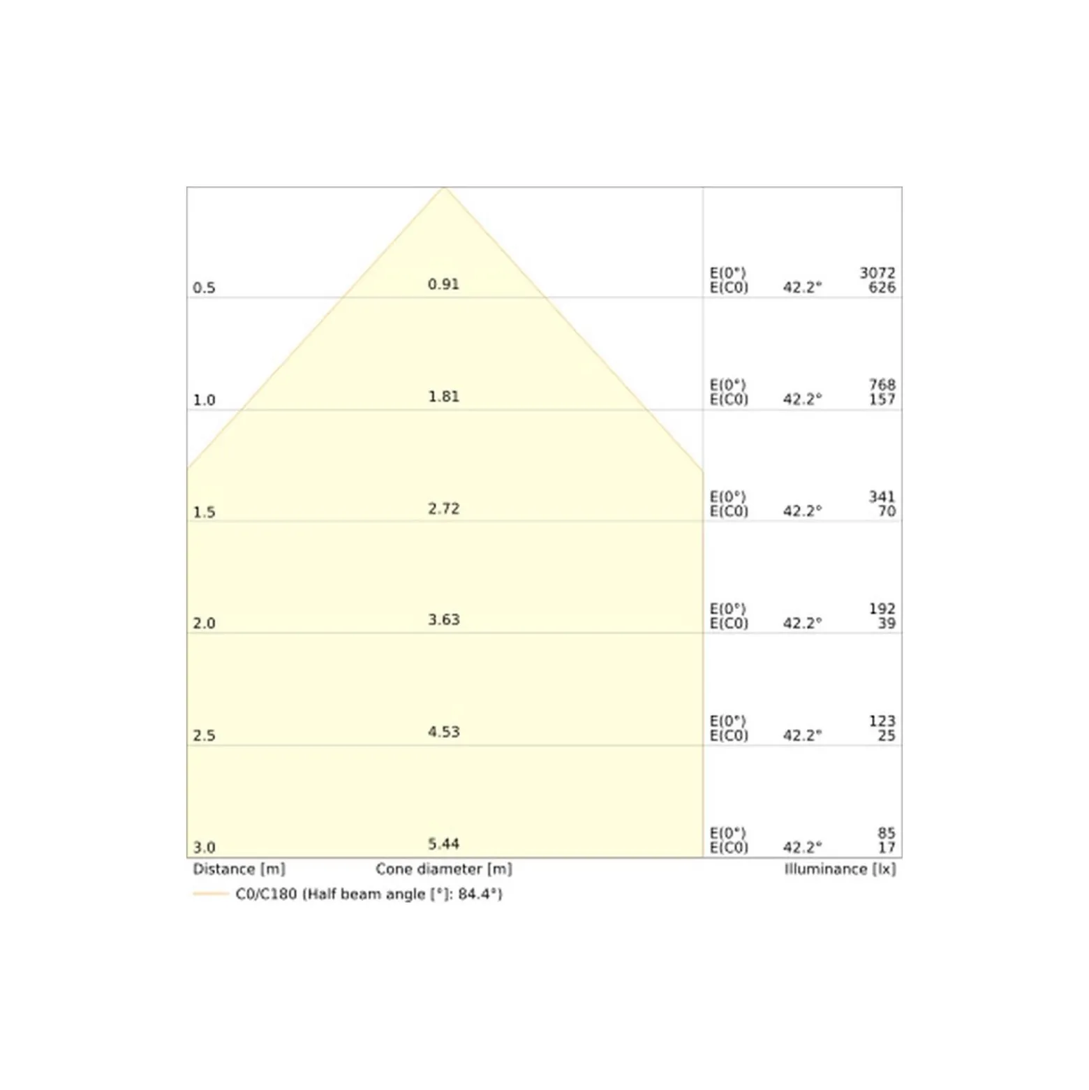 Ledvance Downlight Slim Alu Vit 16W 1600lm 90D - 830 Varm Vit | Utskärning 175mm - IP44