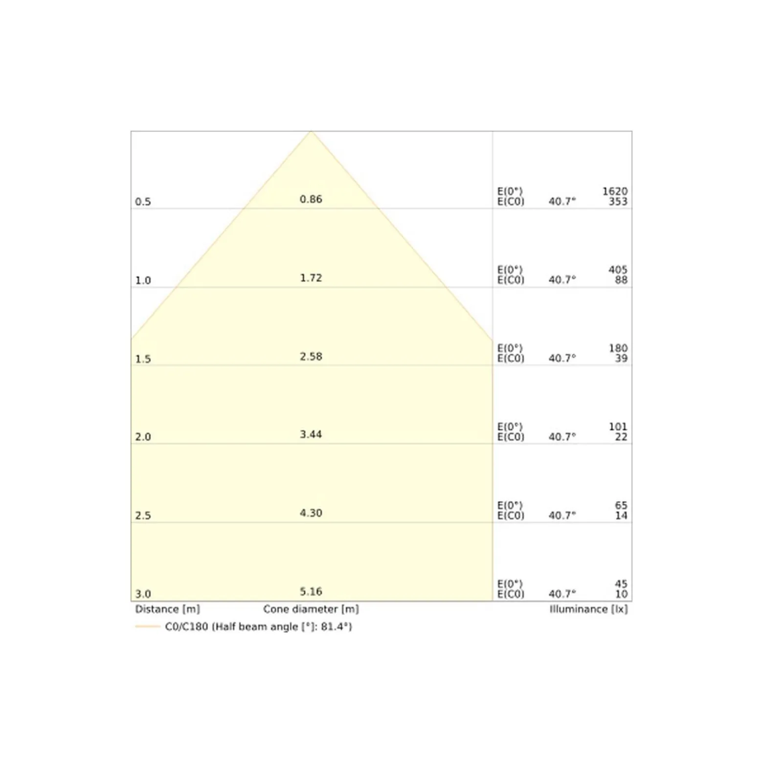 Ledvance Downlight Slim Alu Vit 8W 800lm 90D - 830 Varm Vit | Utskärning 100mm - IP44