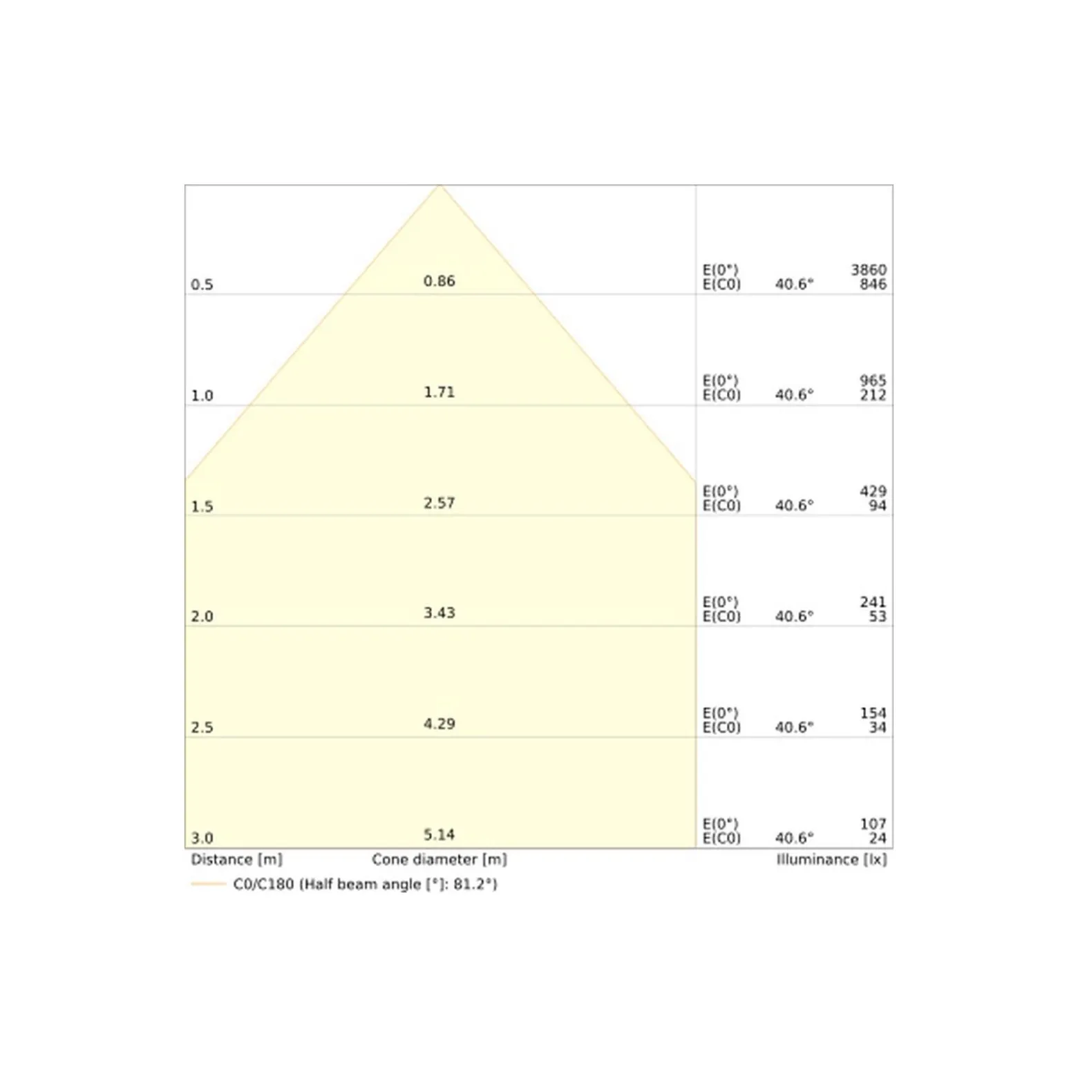 Ledvance Downlight Slim Alu Vit 19W 1900lm 90D - 830 Varm Vit | Utskärning 205mm - IP44