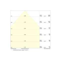 Ledvance Downlight Slim Alu Vit 25W 2500lm 90D - 830 Varm Vit | Utskärning 280mm - IP44