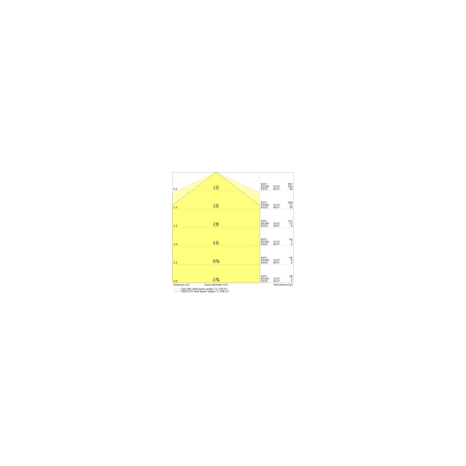 Ledvance Dulux-L LED 8W - 840 Kallvit | 4-Stift - Ersättare 18W