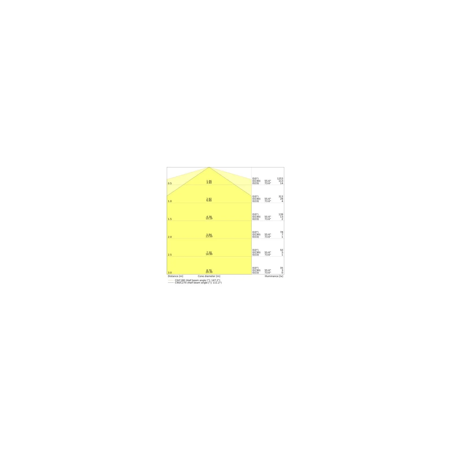 Ledvance Dulux-L LED 12W - 830 Varm Vit | 4-Stift - Ersättare 24W