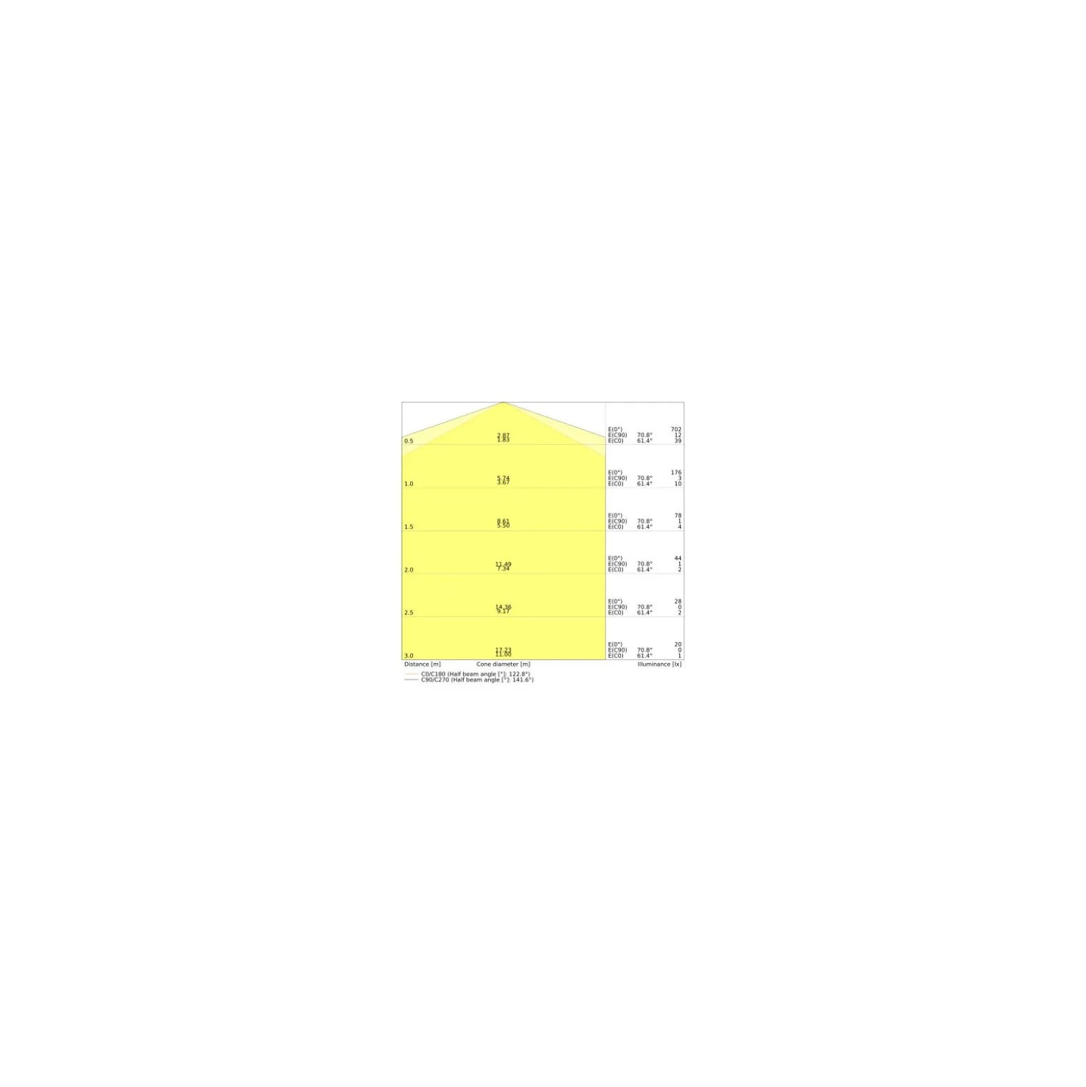 Ledvance DULUX-SQ LED 7W - 830 Varm Vit | 2-Stift - Ersättare 16W