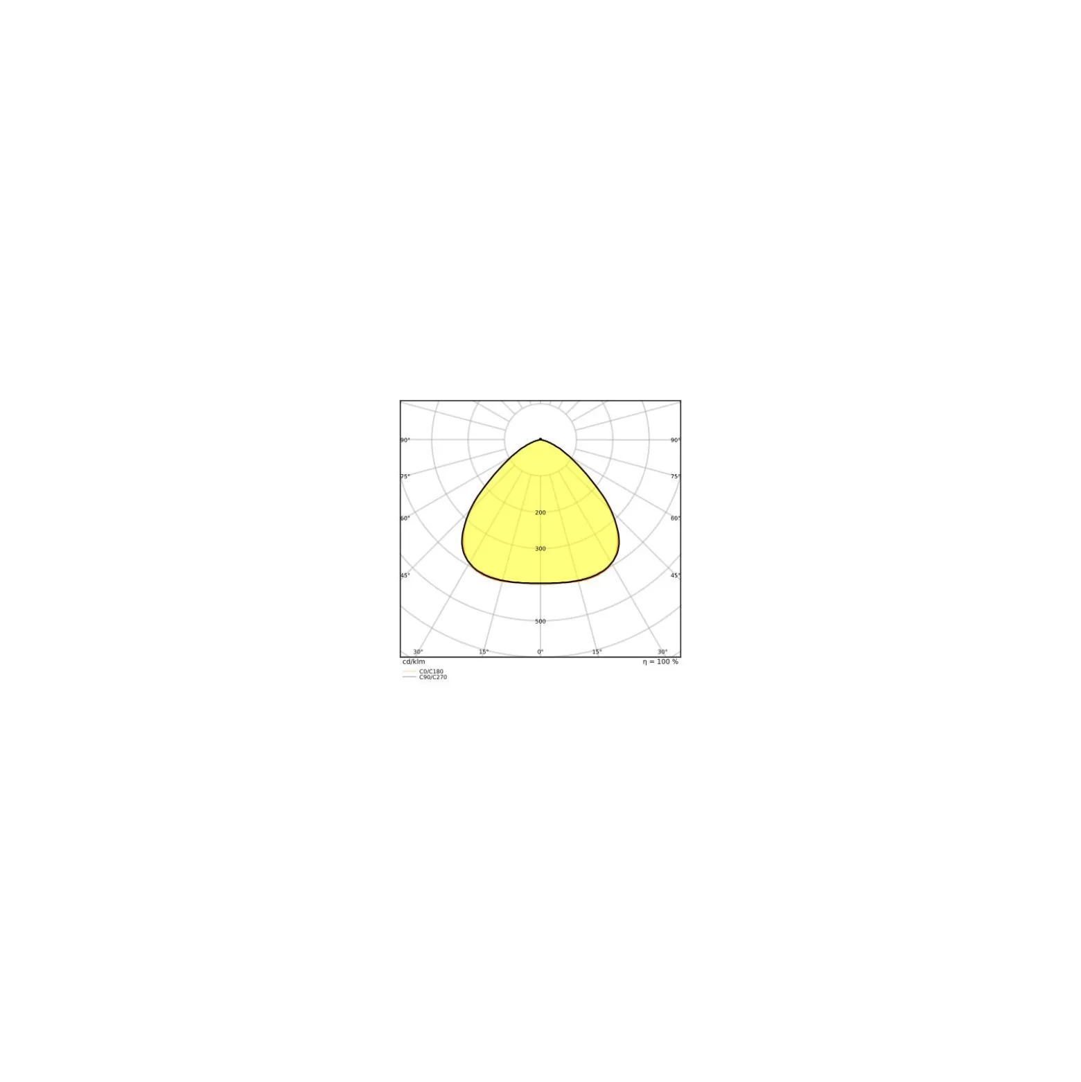 Ledvance HID Highbay Universal LED E40 Matt 150W 21000lm 100D – 840 Kallvit | Ersättare 400W