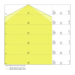 Ledvance LED Allmänbruksarmatur Vattentät Fukttät Value 9W 1080lm - 840 Kallvit | 60cm