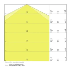 Ledvance LED Allmänbruksarmatur Vattentät Fukttät Value 20W 2400lm - 840 Kallvit | 120cm