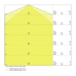 Ledvance LED Allmänbruksarmatur Vattentät Fukttät Special Gen2 22W 2800lm - 840 Kallvit | 120cm