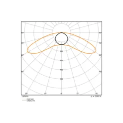 Ledvance LED Allmänbruksarmatur Vattentät Fukttät Max PMMA (Polymethyl Methacrylate) 43W 6200lm - 840 Kallvit| 120cm - Ersättare 2x36W