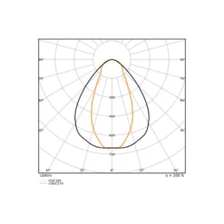 Ledvance LED Allmänbruksarmatur Vattentät Fukttät Max PMMA (Polymethyl Methacrylate) 43W 6200lm - 840 Kallvit| 120cm - Ersättare 2x36W