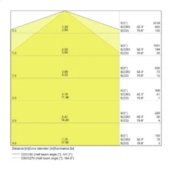 Ledvance LED Allmänbruksarmatur Vattentät Fukttät Slimvalue 50W 5500lm - 840 Kallvit | 150cm