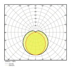 Ledvance LED Allmänbruksarmatur Vattentät Fukttät Slimvalue 50W 5500lm - 840 Kallvit | 150cm