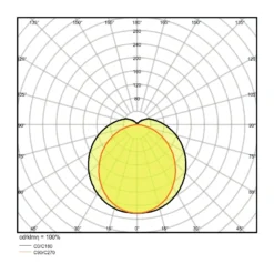 Ledvance LED Allmänbruksarmatur Vattentät Fukttät Slimvalue 36W 4000lm - 865 Dagsljus | 120cm