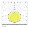 Ledvance LED Allmänbruksarmatur Linear Kompakt High Output 10W 1000lm - 830 Varm Vit | 60cm