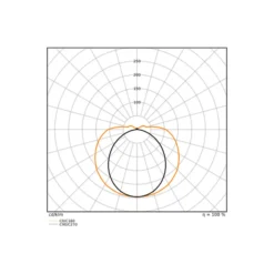 Ledvance LED Allmänbruksarmatur Linjär Ultra Output Gen2 Stål Vit 27W 4050lm - 830-840 CCT | 120cm - Dali Dimbar -Ersättare 2x36W