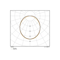 Ledvance LED Allmänbruksarmatur Linjär Surface Stål Vit 32W 4384lm - 840 Kallvit | IP44 - 120cm - Zigbee Dimbar - Ersättare 36W