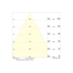 Ledvance LED Downlight Comfort Dali UGR19 Aluminium 42W/36W/30W 5000lm/4200lm/3600lm 100D - 930-940 CCT | Utskärning 250mm - IP44 - Bästa Färgåtergivning - Dali Dimbar