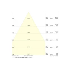 Ledvance LED Downlight Comfort UGR19 Aluminium 18W/15W/12W 2160lm/1800lm/1440lm 95D - 930-940 CCT | Utskärning 150mm - IP44 - Bästa Färgåtergivning