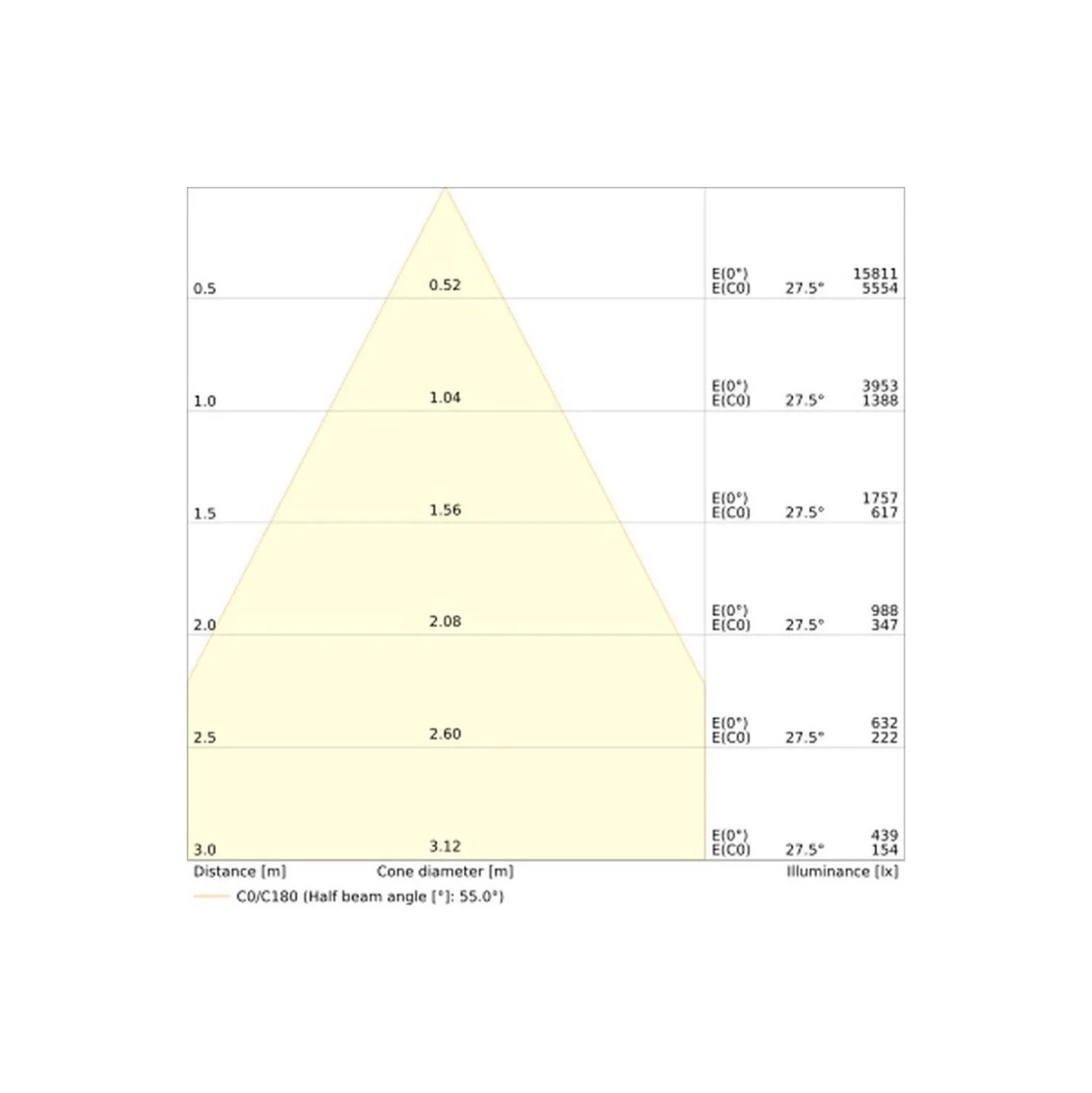 Ledvance LED Downlight Comfort UGR19 Aluminium 30W/25W/20W 3600lm/3000lm/2400lm 100D - 930-940 CCT | Utskärning 200mm- IP44 - Bästa Färgåtergivning