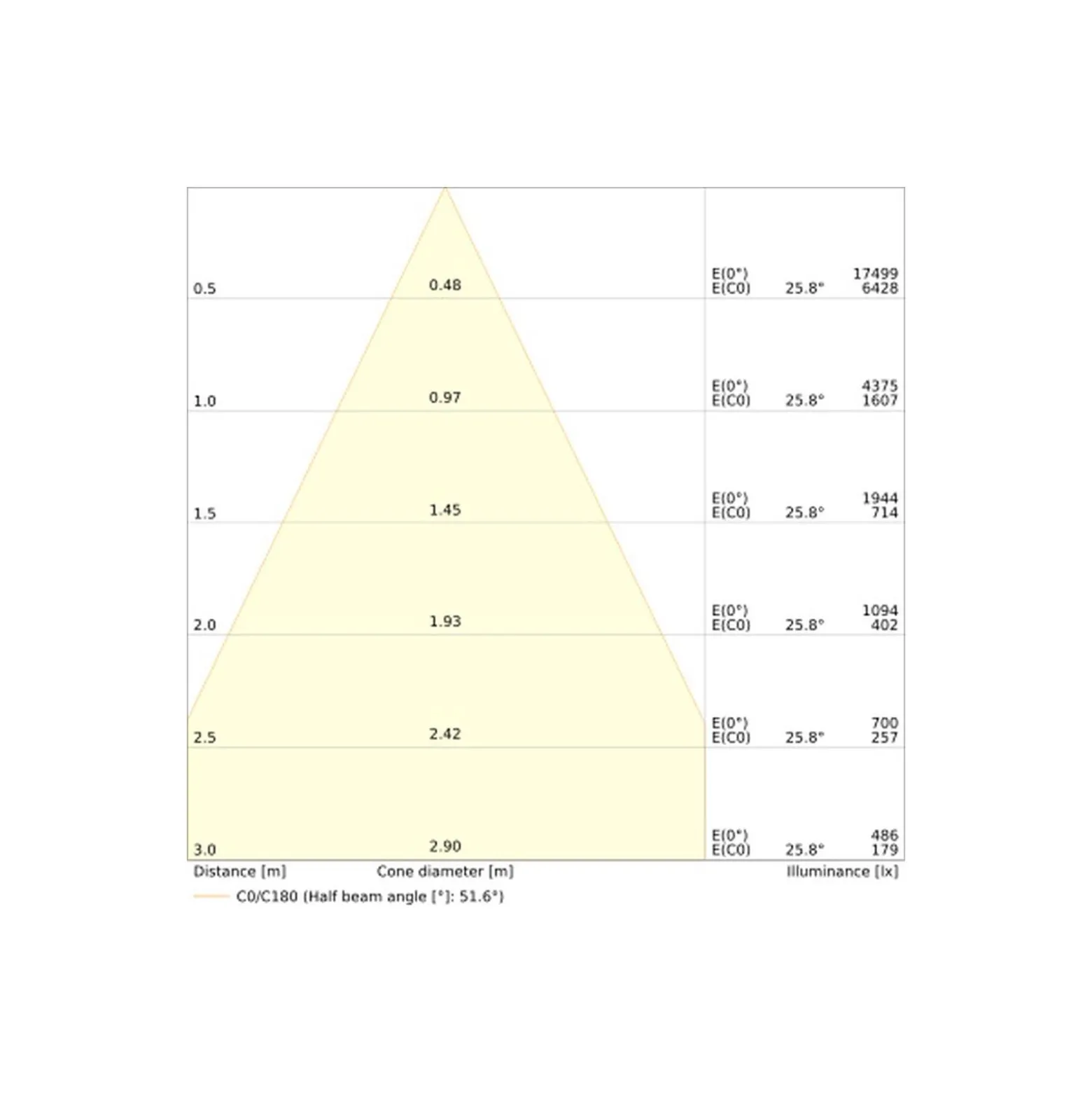 Ledvance LED Downlight Comfort Dali UGR19 Aluminium 30W/25W/20W 3600lm/3000lm/2400lm 930-940 CCT| Utskärning 200mm - IP44 - Bästa Färgåtergivning - Dali Dimbar