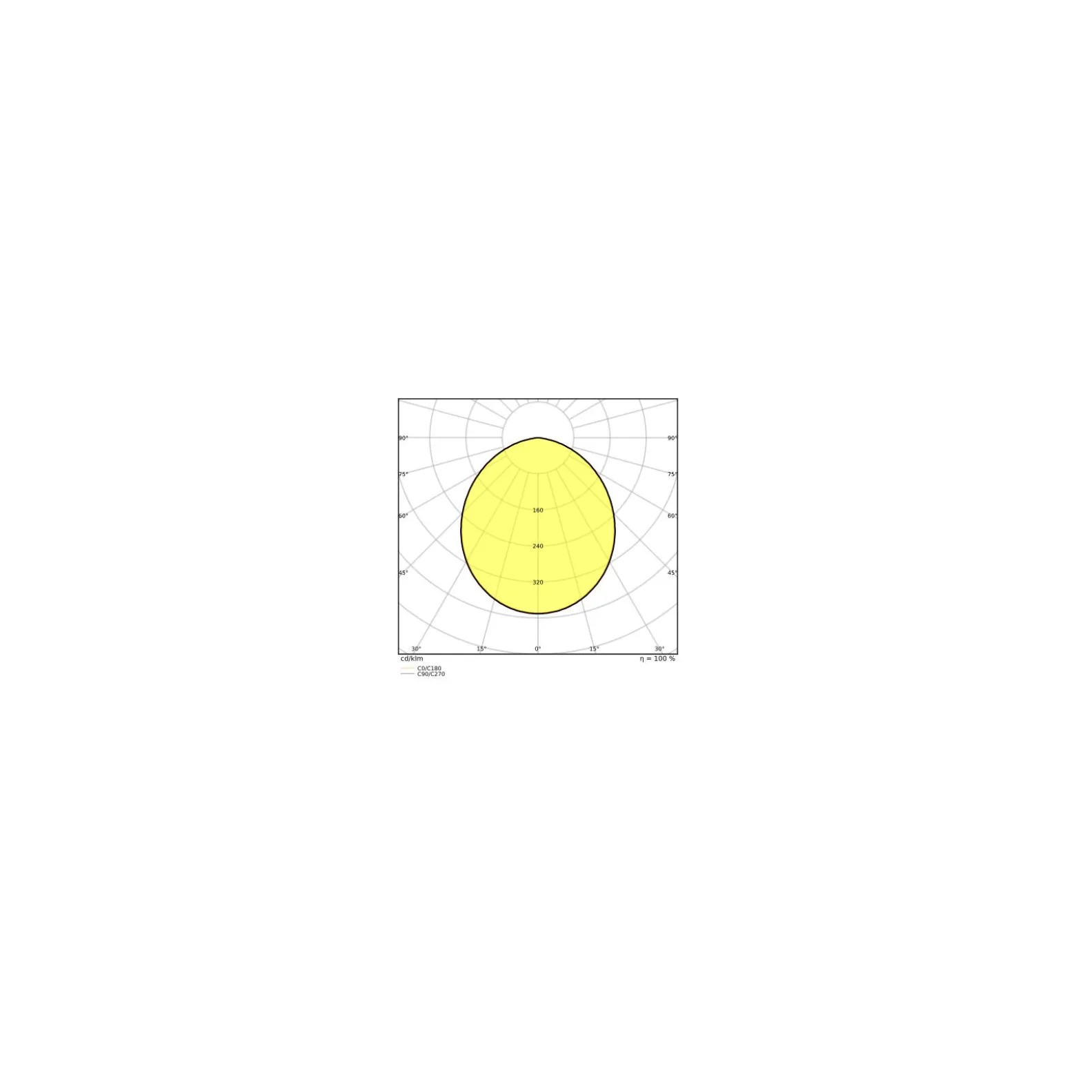 Ledvance LED Downlight DN200 Vit 35W 3150lm - 865 Dagsljus | 215m - Utskärning 200mm - IP44