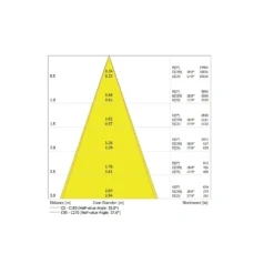 Ledvance LED Downlight Surface IP65 Aluminium Svart 30W 3300lm 36D - 840 Kallvit | IP65
