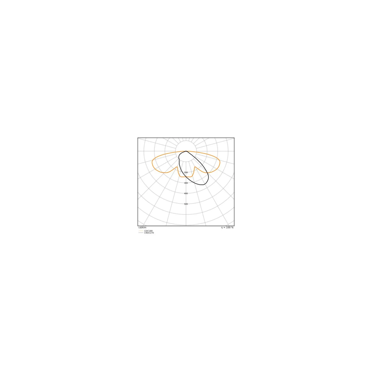 Ledvance LED Gatubelysning Area Urban Lykta Svart 59W 4730lm 165x65D - 830-840 CCT | IP66 - Asymmetrisk