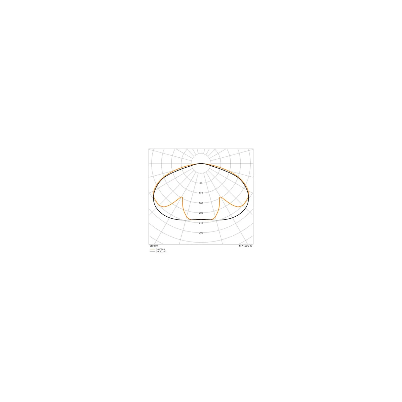 Ledvance LED Gatubelysning Area Urban Lykta Grå 29W 2040lm 145D - 830-840 CCT | IP66 - Symmetrisk