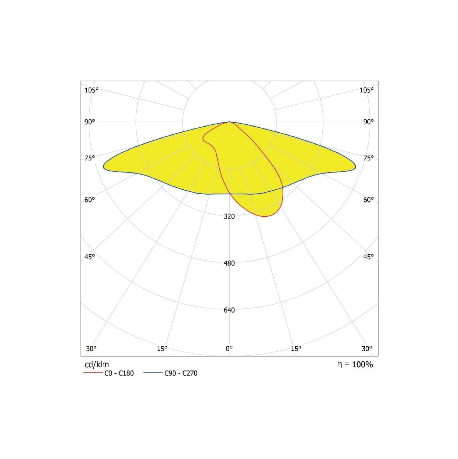 Ledvance LED Gatubelysning Urban Lykta Grå 65W 8775lm 160x58D - IP66 - Asymmetrisk
