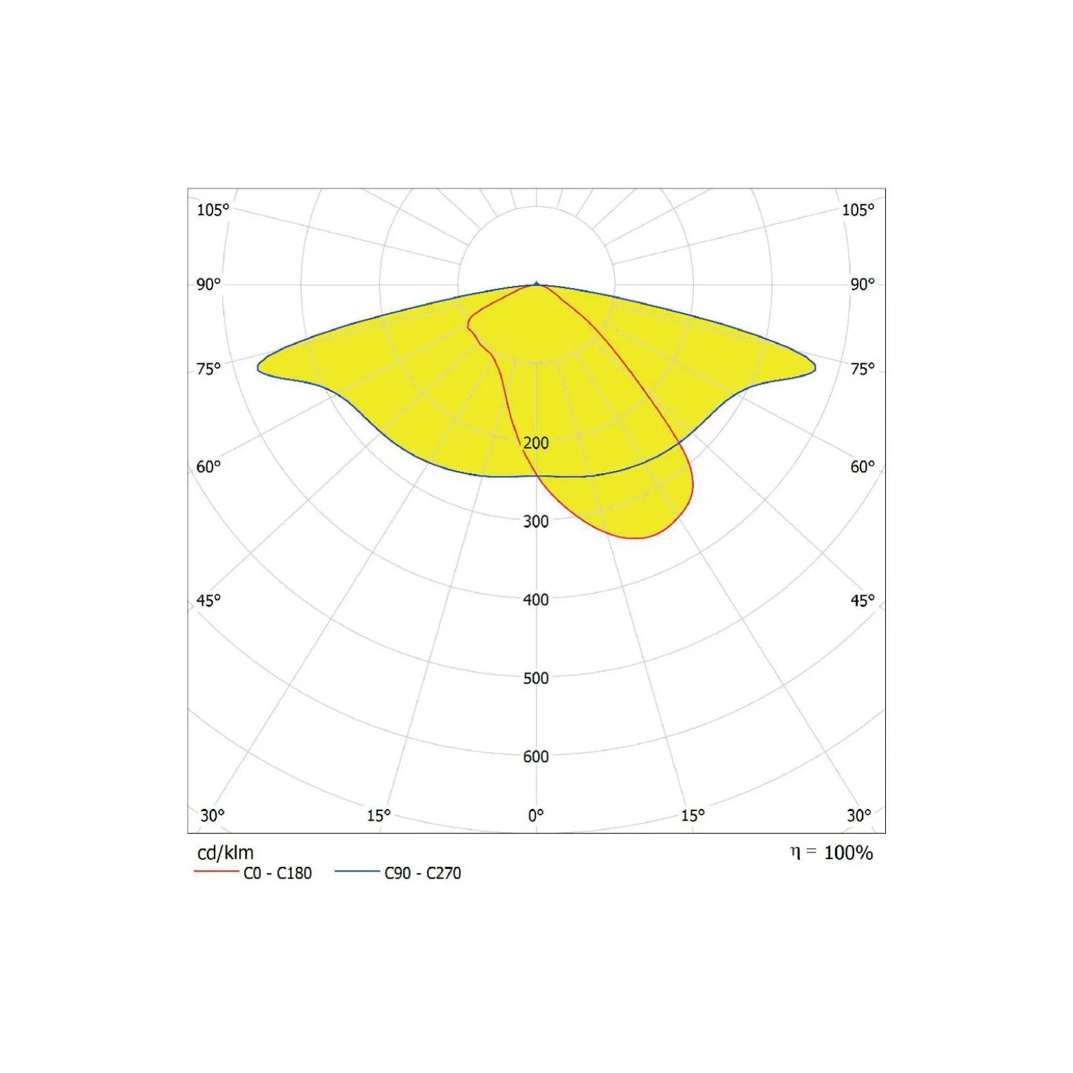Ledvance LED Gatubelysning Urban Lykta Grå 45W 6075lm 165x65D - IP66 - Asymmetrisk