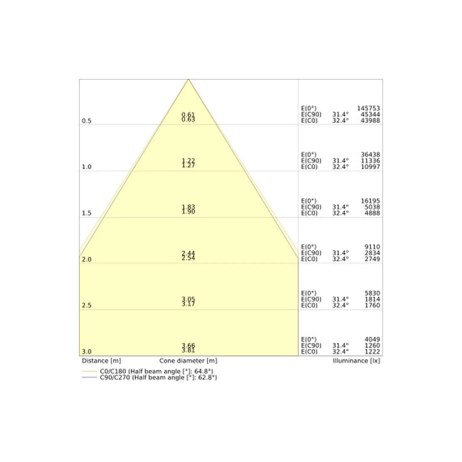 Ledvance LED Highbay Flex Vit 240W 43200lm 70D - 840 Kallvit | IP66 - Dali Dimbar