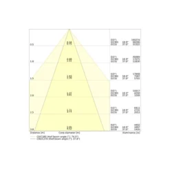Ledvance LED Highbay High Bay Flex Vit 240W 43200lm - 840 Kallvit| IP66 - Dali Dimbar
