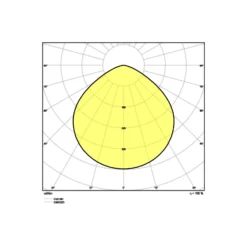 Ledvance LED Highbay Sensor Gen4 190W 27000lm 110D - 840 Kallvit | IP65 - Rörelse- och ljussensor