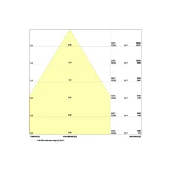 Ledvance LED Highbay Sensor Gen4 147W 22000lm 70D - 840 Kallvit | IP65 - Rörelse- och ljussensor