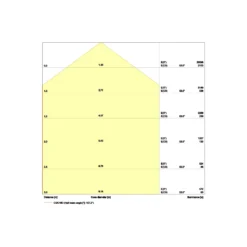 Ledvance LED Highbay Sensor Gen4 87W 13000lm 110D - 840 Kallvit | IP65 - Rörelse- och ljussensor