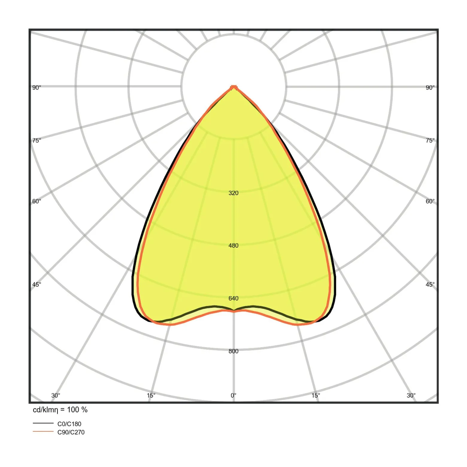 Ledvance LED Linjär IndiviLED 48W 5700lm - 840 Kallvit | 150x12cm - 3 timmar nödbelysning