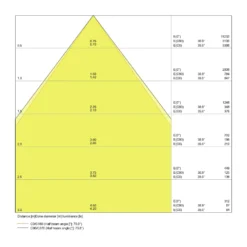 Ledvance LED Linjär IndiviLED 34W 4200lm - 840 Kallvit | 120x12cm - 3 timmar nödbelysning