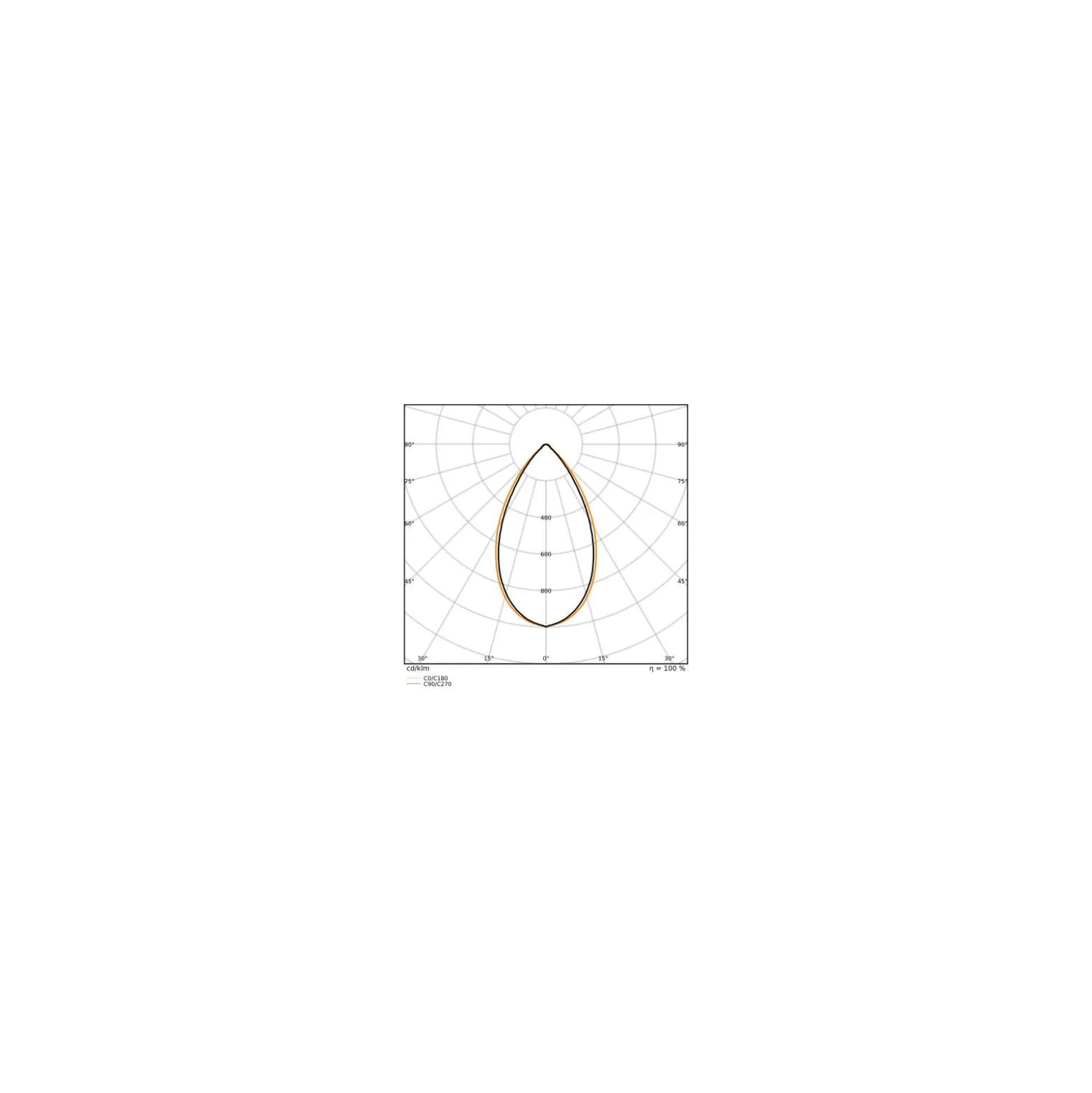 Ledvance LED Lowbay Flex Vit 73W 11315lm 60D - 840 Kallvit | IP66 - Dali Dimbar - Ersättare 250W