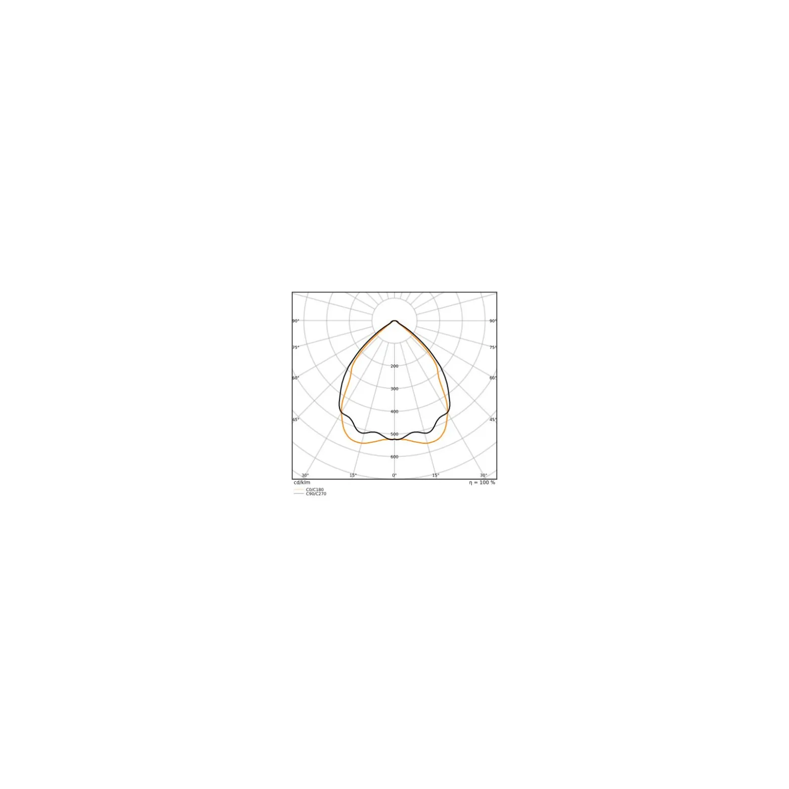 Ledvance LED Lowbay Flex Vit 73W 11680lm 90D - 840 Kallvit | IP66 - Ersättare 250W