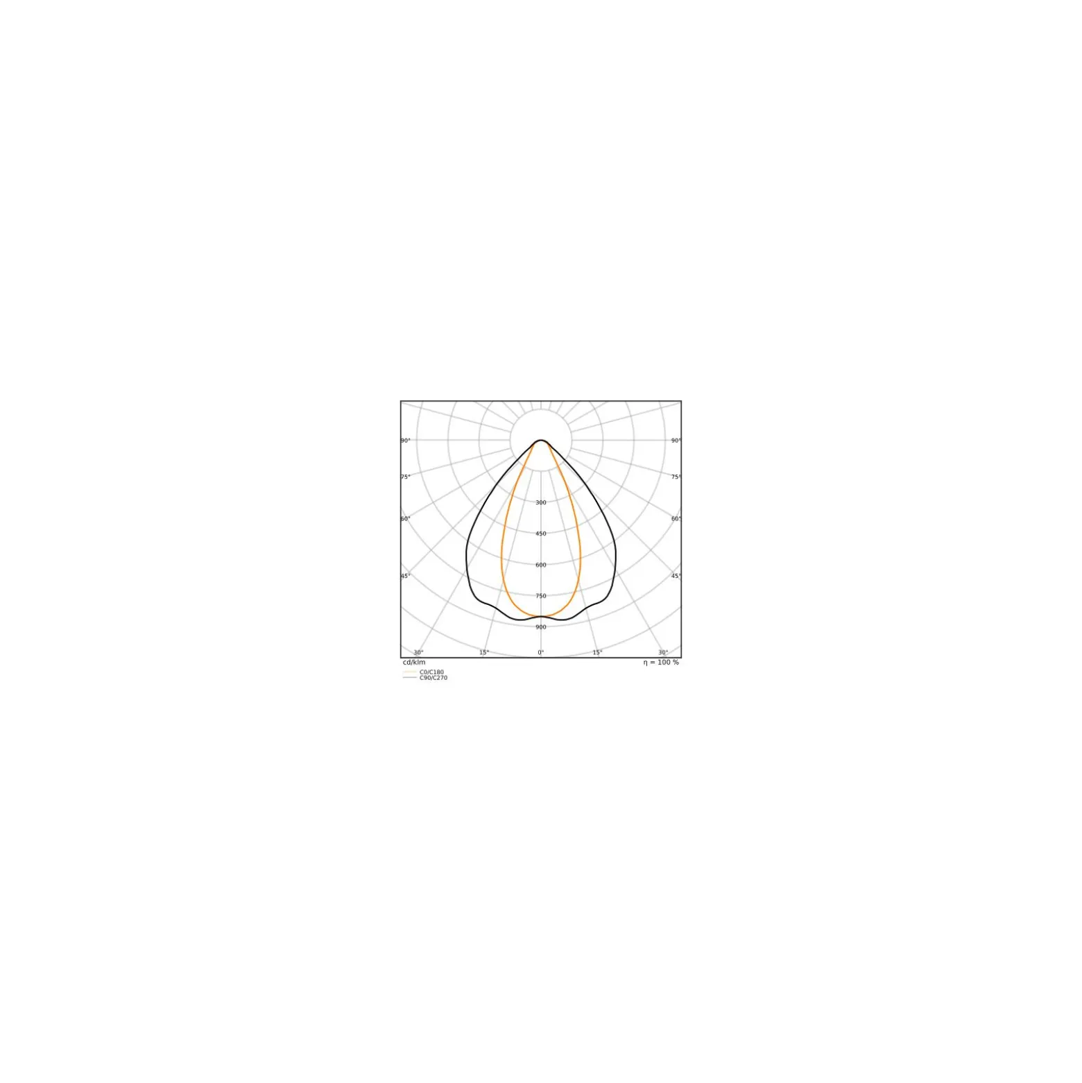 Ledvance LED Lowbay Flex Vit 73W 11680lm - 840 Kallvit | IP66 - Ersättare 250W
