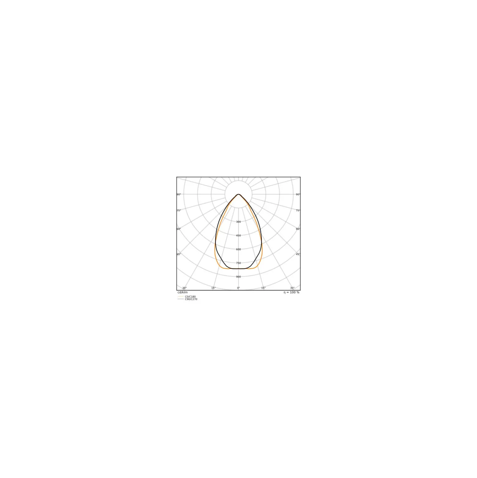 Ledvance LED Lowbay Flex Vit 42W 6510lm 60D - 840 Kallvit | IP66 - Ersättare 200W
