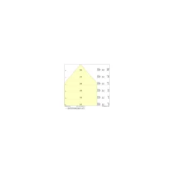Ledvance LED Panel Biolux 40W 4100lm - 927-965 Justerbar Vit | 120x30cm - UGR <19 - Bästa Färgåtergivning - Dali Dimbar