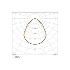 Ledvance LED Panel Comfort Gen 2 33W 4320lm - 830 Varm Vit | UGR <19 -Zigbee Dimbar