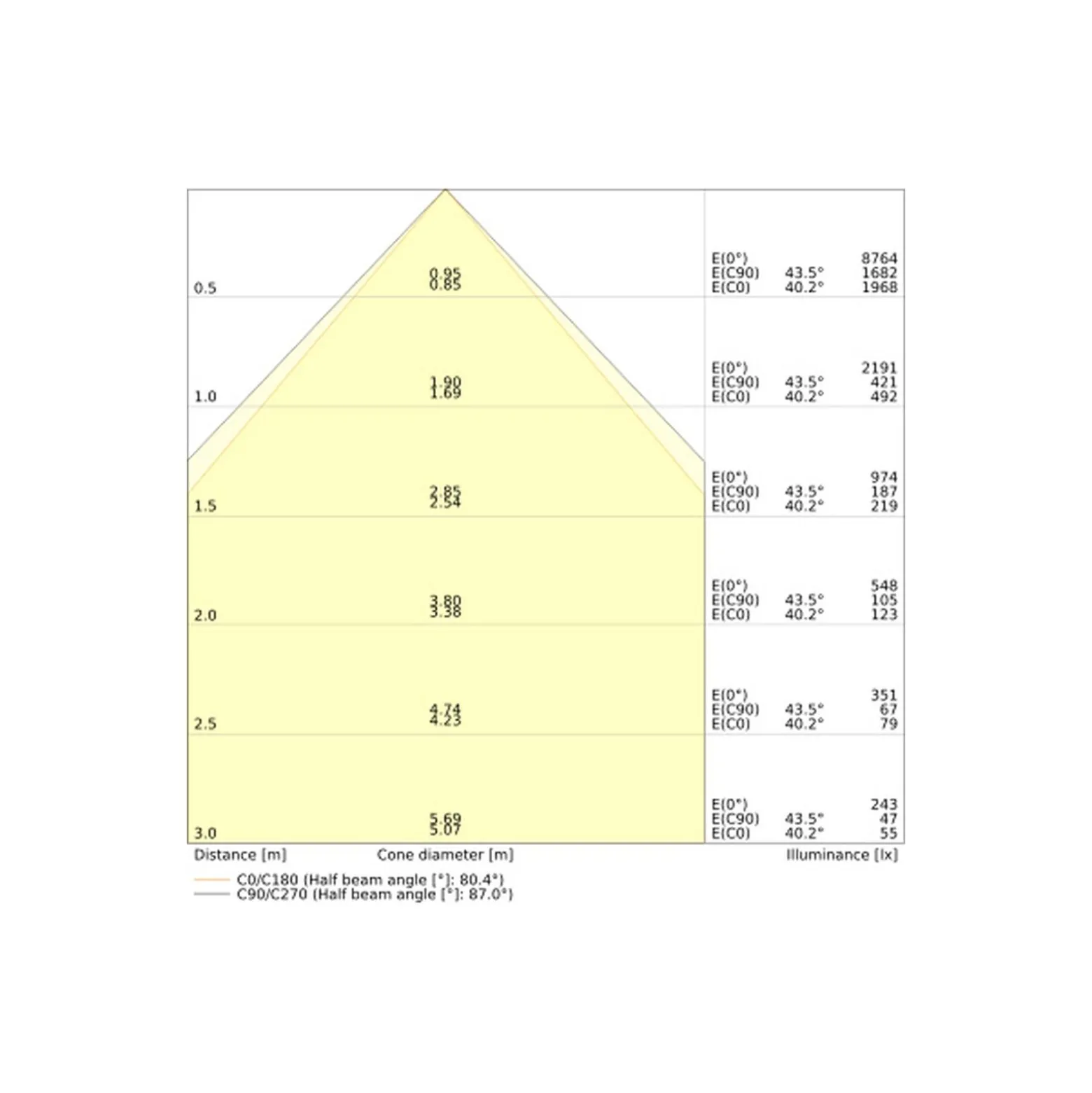 Ledvance LED Panel Comfort Gen 2 33W 4320lm - 840 Kallvit | UGR <19 -Zigbee Dimbar