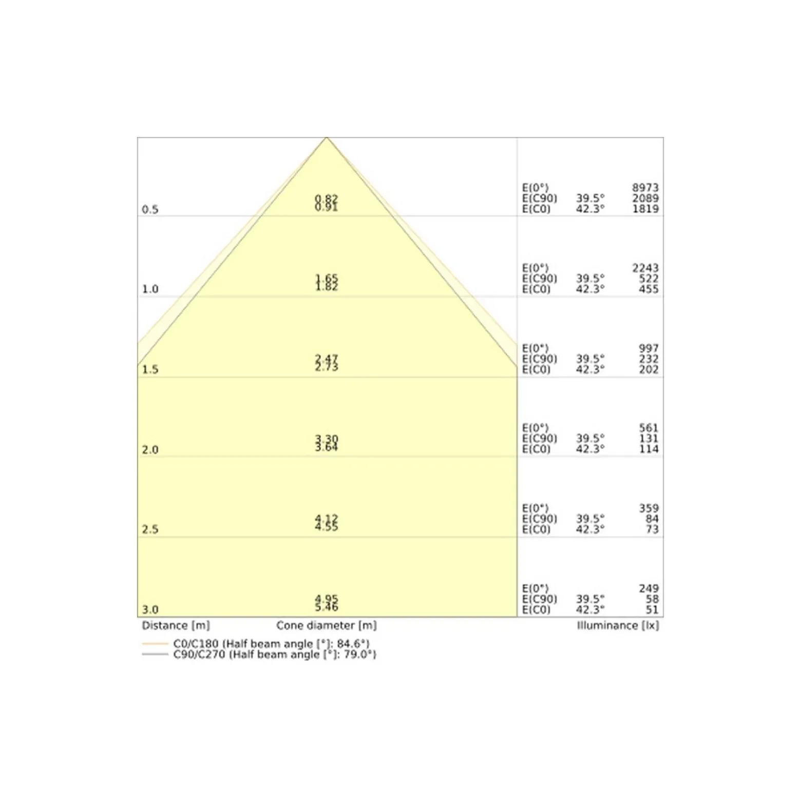 Ledvance LED Panel Comfort 33W 4320lm - 865 Dagsljus | 60x60cm - UGR <19 - Zigbee Dimbar