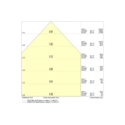Ledvance LED Panel Comfort 1200 33W 4320lm - 830 Varm Vit | 120x30cm - UGR <19 - Zigbee Dimbar