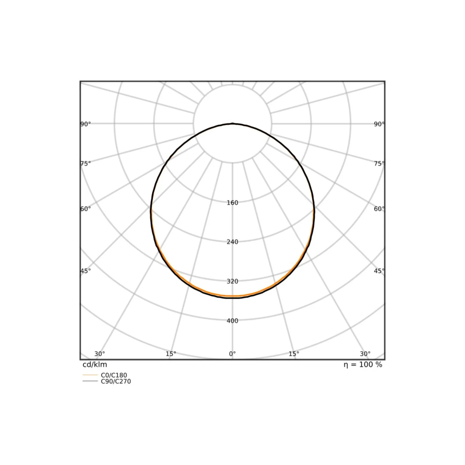 Ledvance LED Panel Compact 30W 4200lm - 840-865 CCT | 60x60cm - UGR <23 - Dali Dimbar