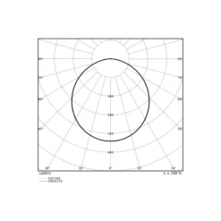 Ledvance LED Panel Compact 30W 4200lm - 840-865 CCT | 60x60cm - UGR <23 - Dali Dimbar